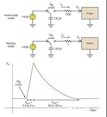 電路中如何解決靜電放電
